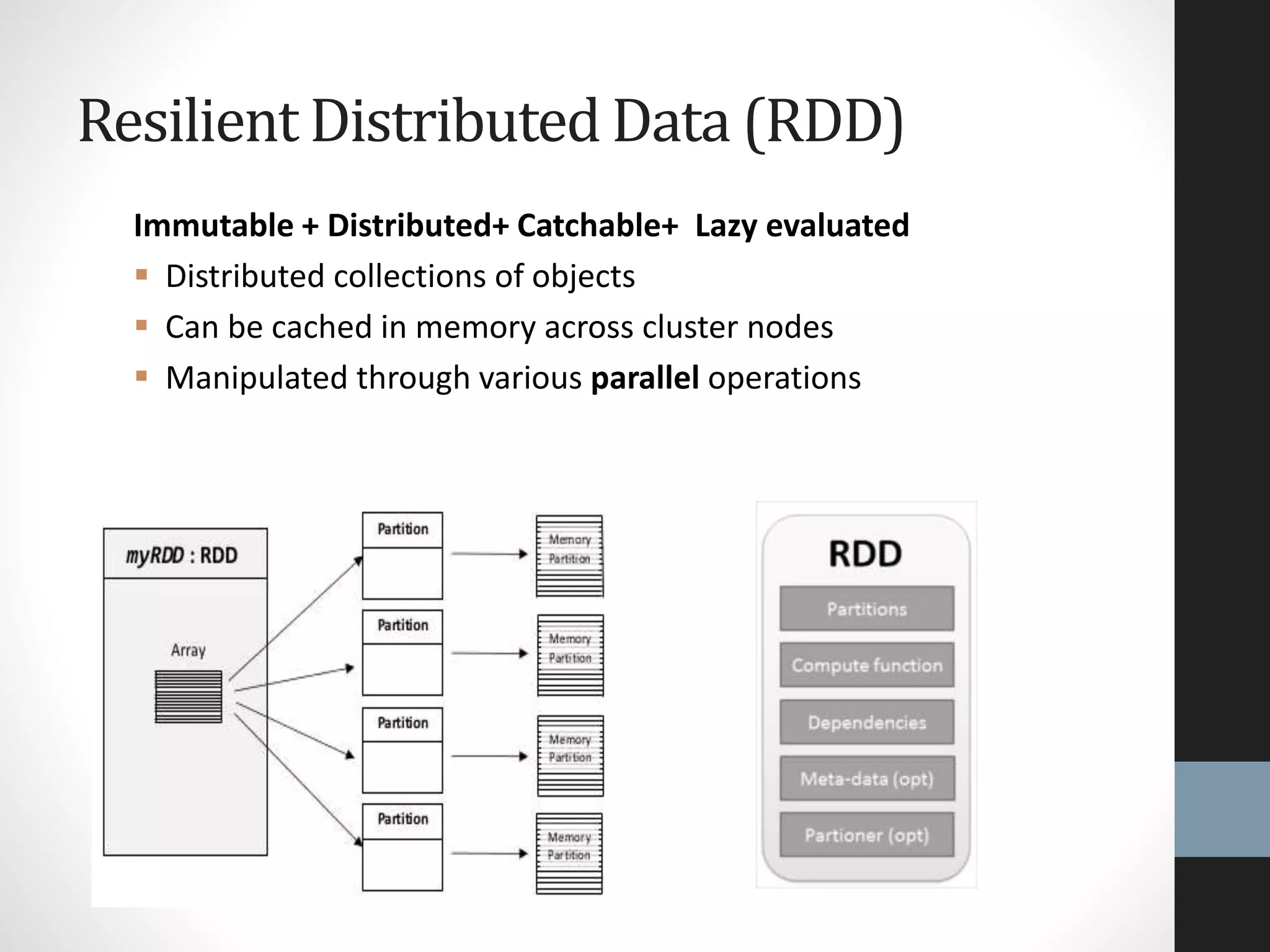 Resilient Distributed Data (RDD)
Immutable + Distributed+ Catchable+ Lazy evaluated
 Distributed collections of objects
 Can be cached in memory across cluster nodes
 Manipulated through various parallel operations
 