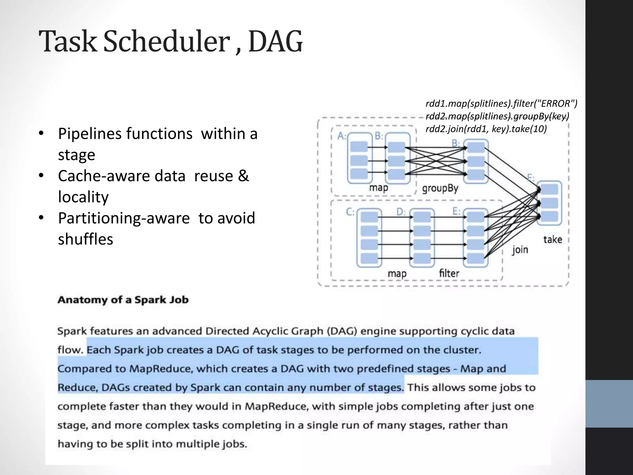 Task Scheduler , DAG
• Pipelines functions within a
stage
• Cache-aware data reuse &
locality
• Partitioning-aware to avoid
shuffles
rdd1.map(splitlines).filter("ERROR")
rdd2.map(splitlines).groupBy(key)
rdd2.join(rdd1, key).take(10)
 