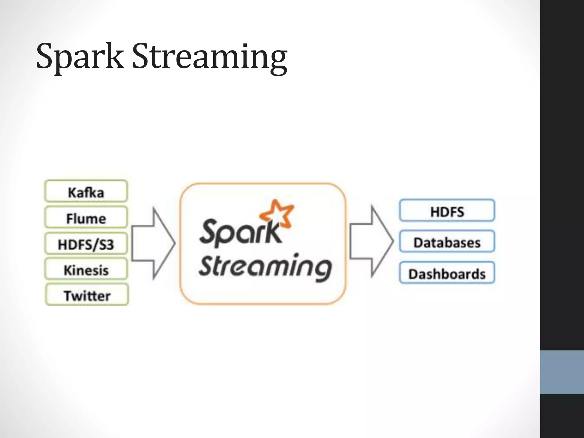 Spark Streaming
 