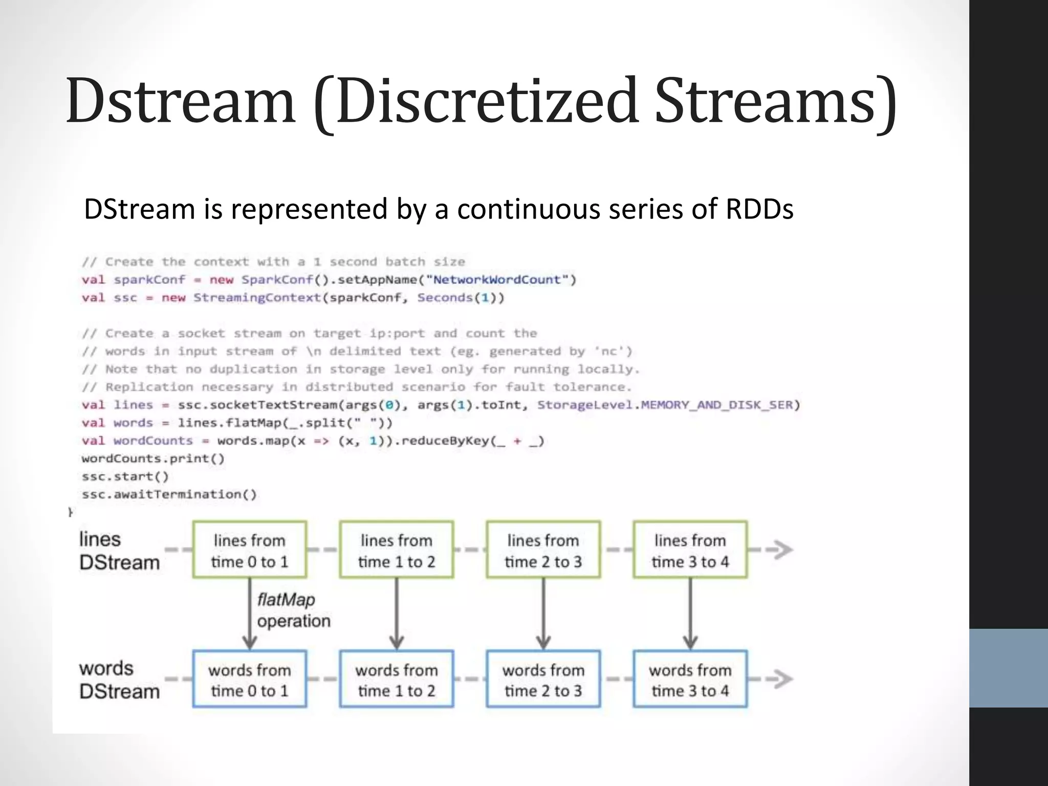 Dstream (Discretized Streams)
DStream is represented by a continuous series of RDDs
 
