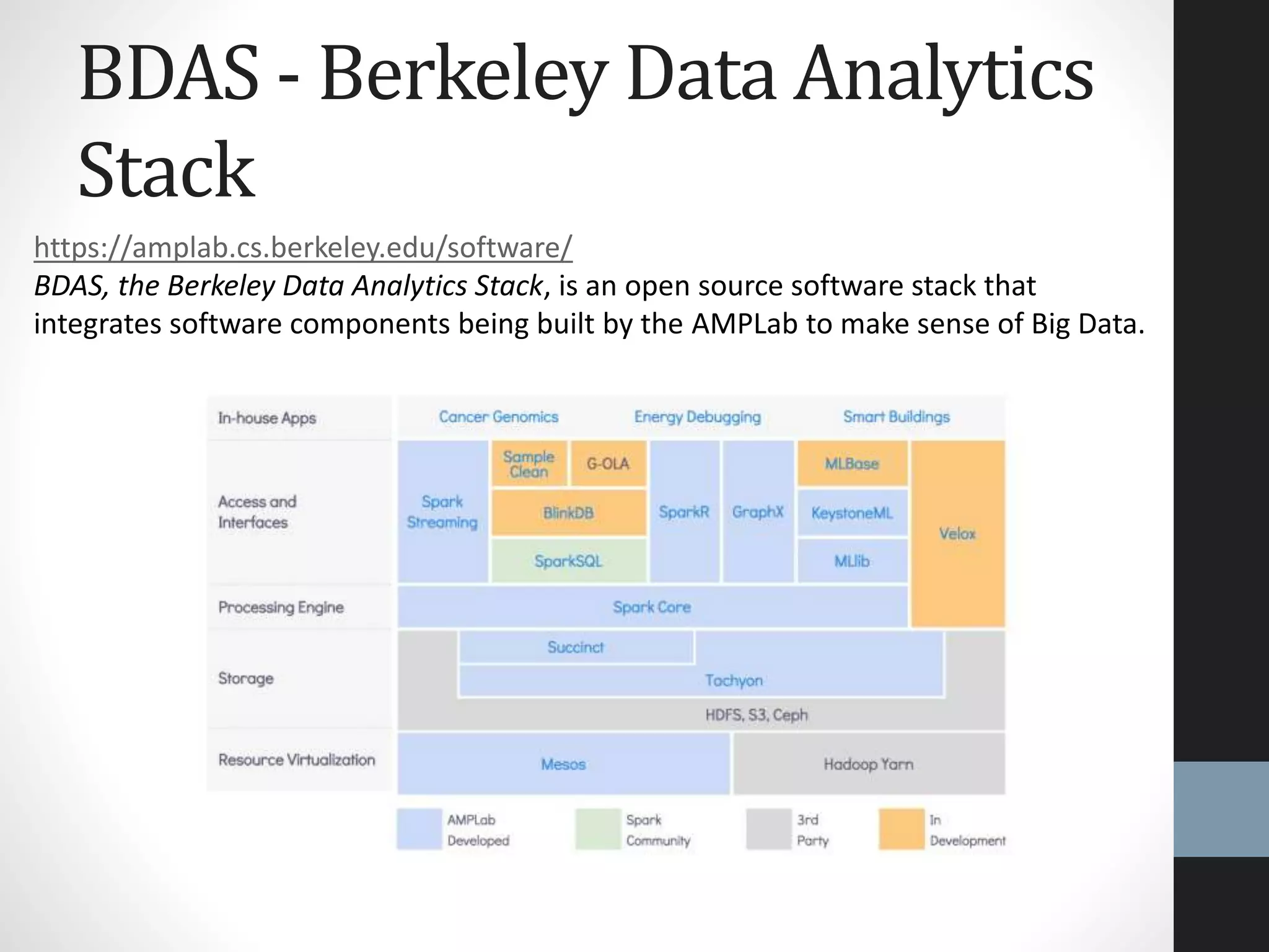 BDAS - Berkeley Data Analytics
Stack
https://amplab.cs.berkeley.edu/software/
BDAS, the Berkeley Data Analytics Stack, is an open source software stack that
integrates software components being built by the AMPLab to make sense of Big Data.
 