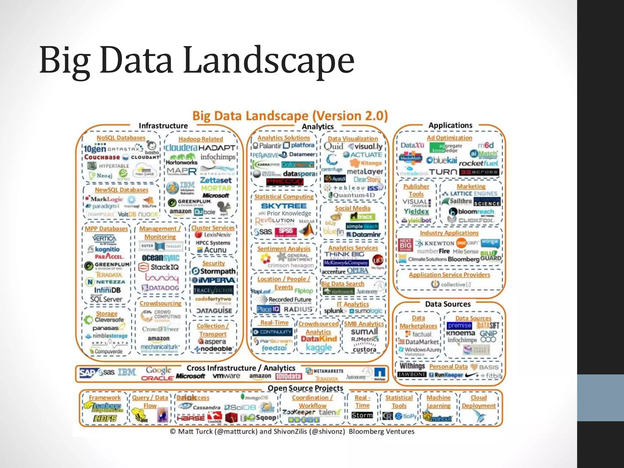 Big Data Landscape
 