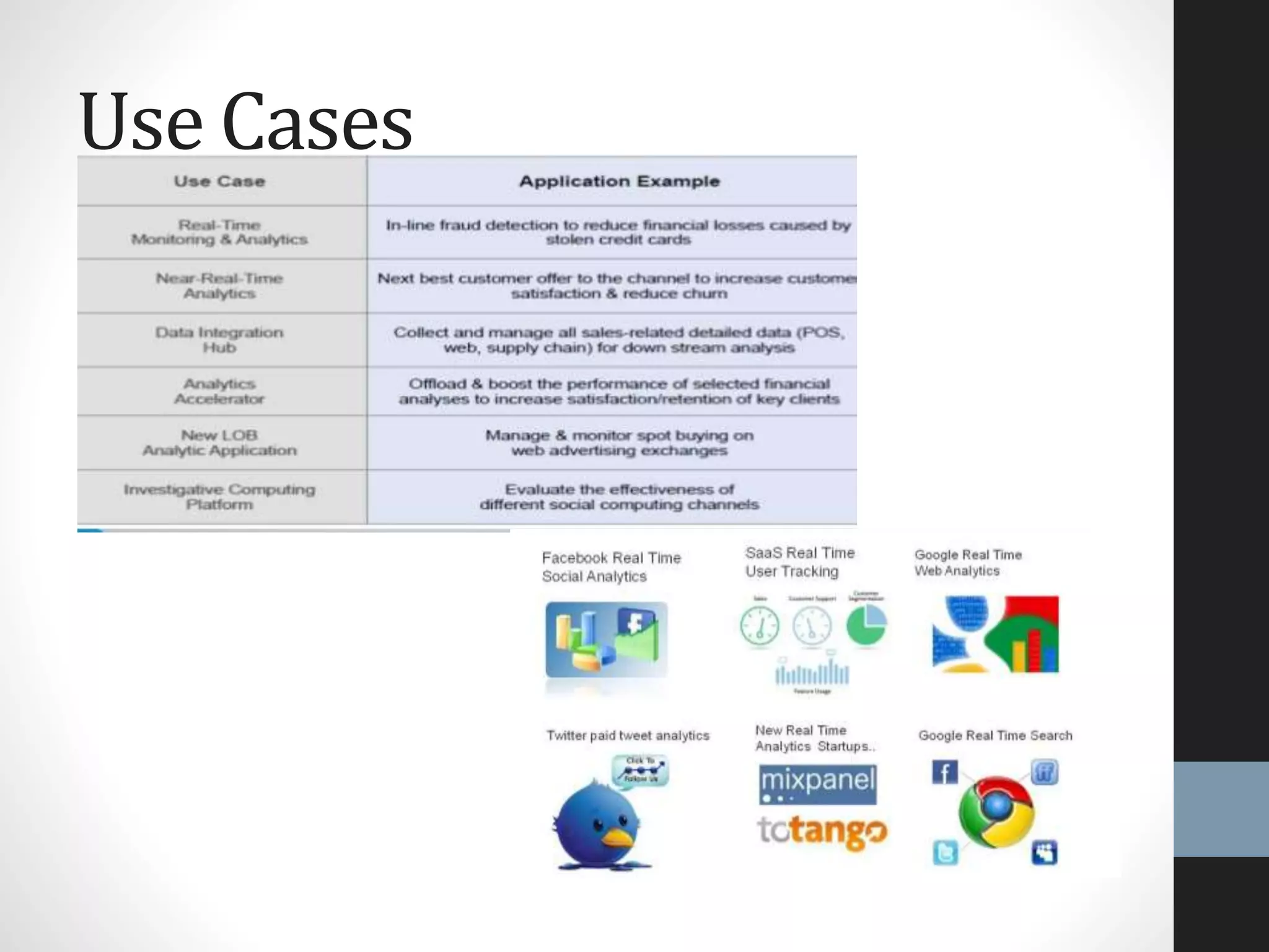 Use Cases
 
