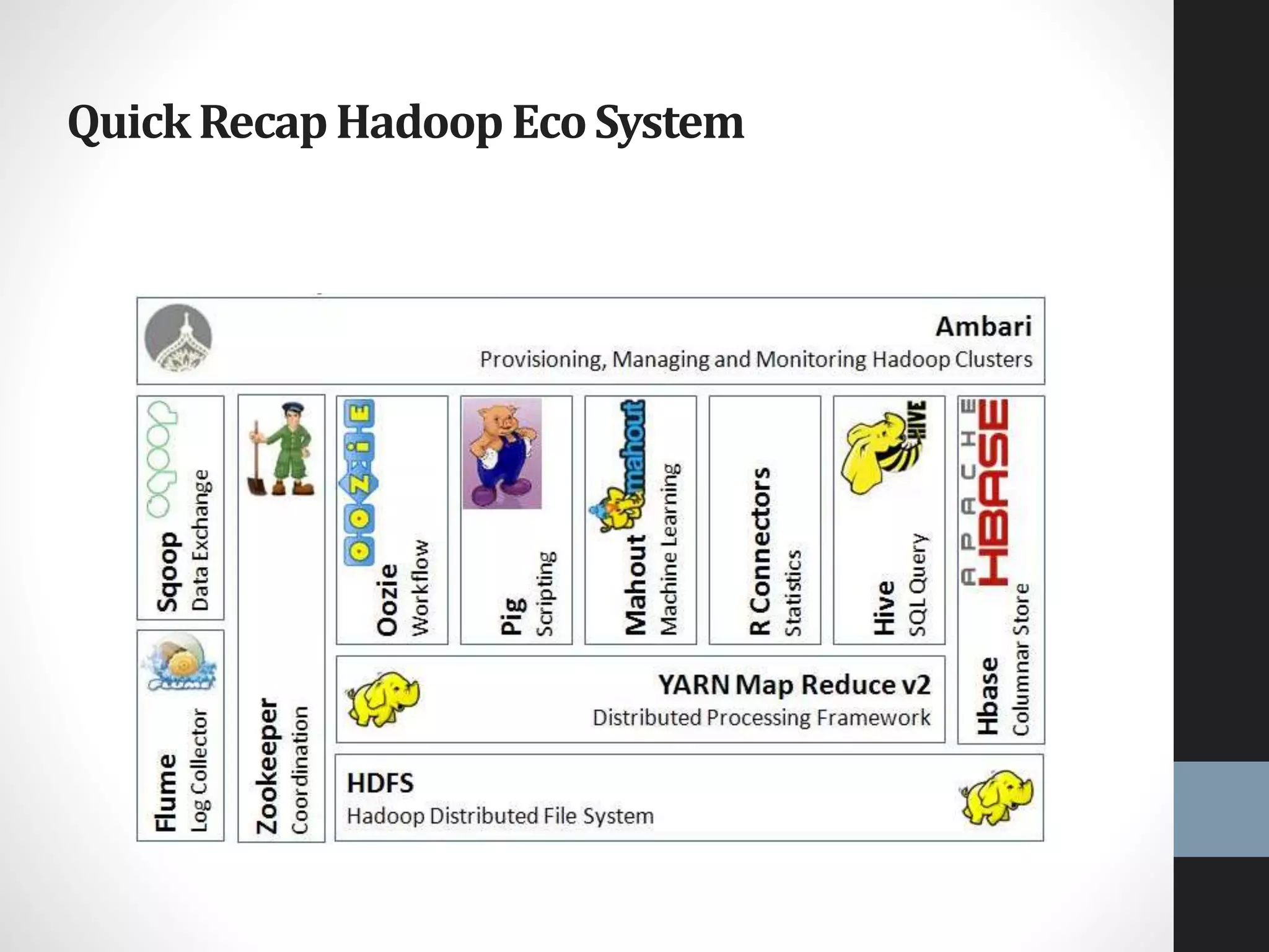Quick RecapHadoop EcoSystem
 