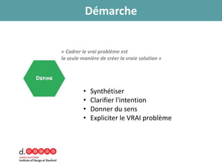 • Synthétiser
• Clarifier l'intention
• Donner du sens
• Expliciter le VRAI problème
« Cadrer le vrai problème est
la seule manière de créer la vraie solution »
Démarche
 