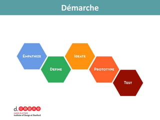 Démarche
 