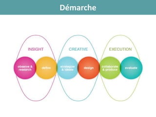 Démarche
 