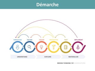 Démarche
 