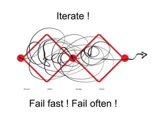 Fail fast ! Fail often !
Iterate !
 