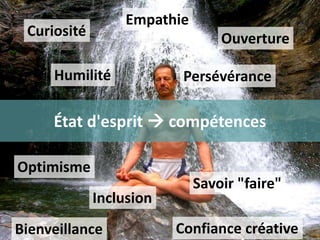 État d'esprit  compétences
Curiosité Ouverture
Inclusion
Savoir "faire"
Confiance créative
Empathie
Persévérance
Optimisme
Humilité
Bienveillance
 