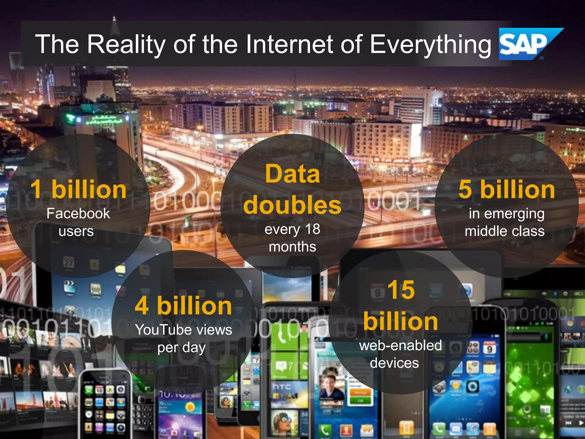The Reality of the Internet of Everything

Data
doubles

1 billion
Facebook
users

5 billion
in emerging
middle class

every 18
months

4 billion
YouTube views
per day

15
billion
web-enabled
devices

 