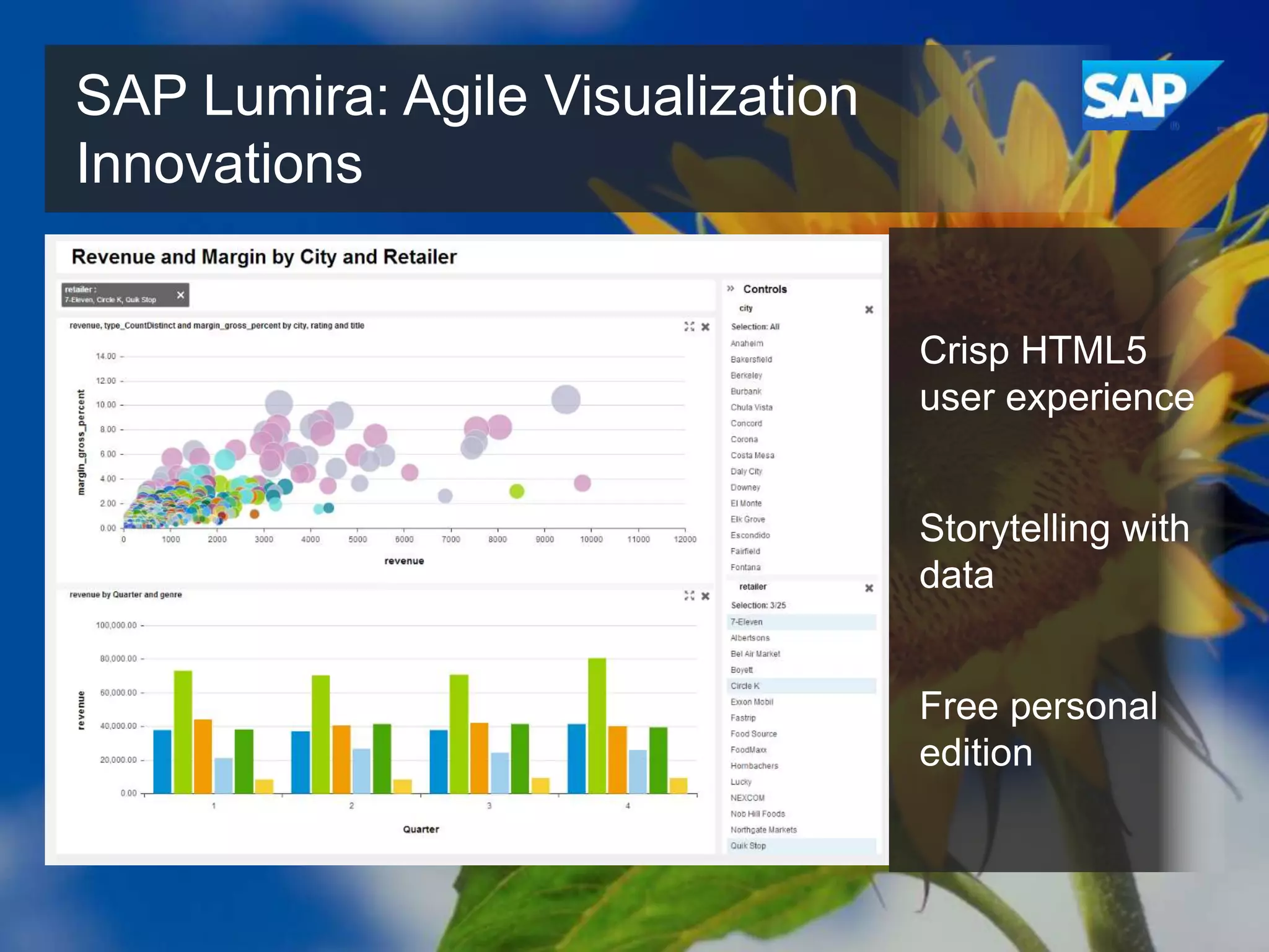 SAP Lumira: Agile Visualization
Innovations

Crisp HTML5
user experience
Storytelling with
data
Free personal
edition

 