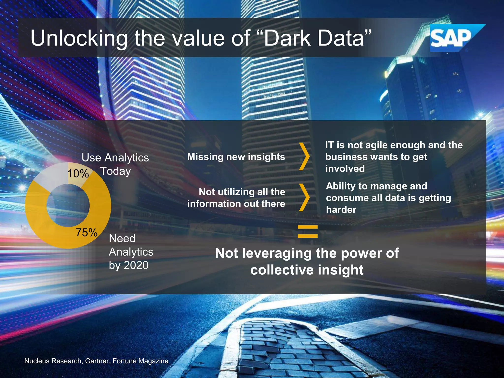Unlocking the value of “Dark Data”

75%

Need
Analytics
by 2020

Nucleus Research, Gartner, Fortune Magazine

Missing new insights

Not utilizing all the
information out there

Use Analytics
10% Today

IT is not agile enough and the
business wants to get
involved
Ability to manage and
consume all data is getting
harder

=

Not leveraging the power of
collective insight

 