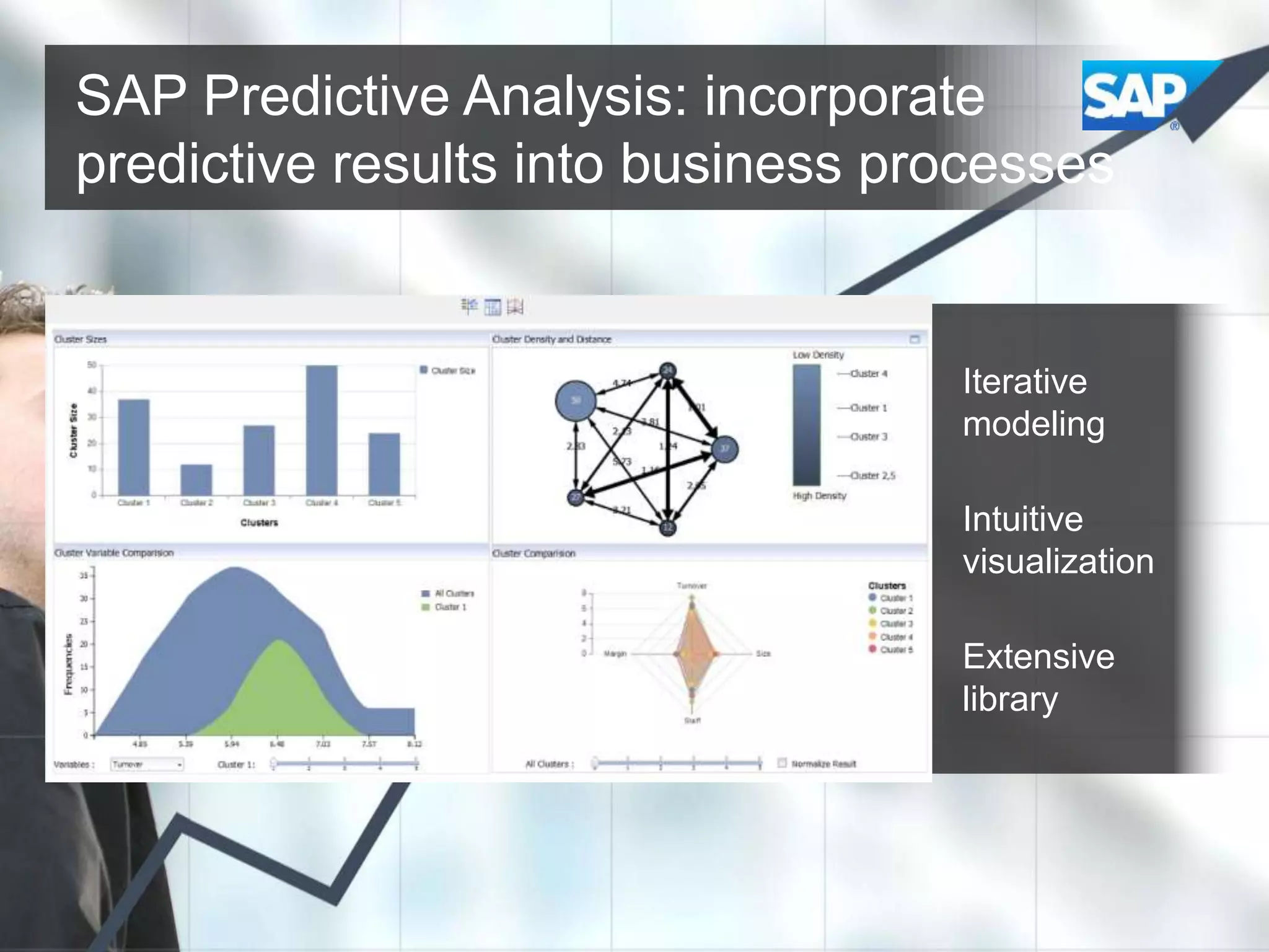 SAP Predictive Analysis: incorporate
predictive results into business processes

Iterative
modeling
Intuitive
visualization

Extensive
library

 