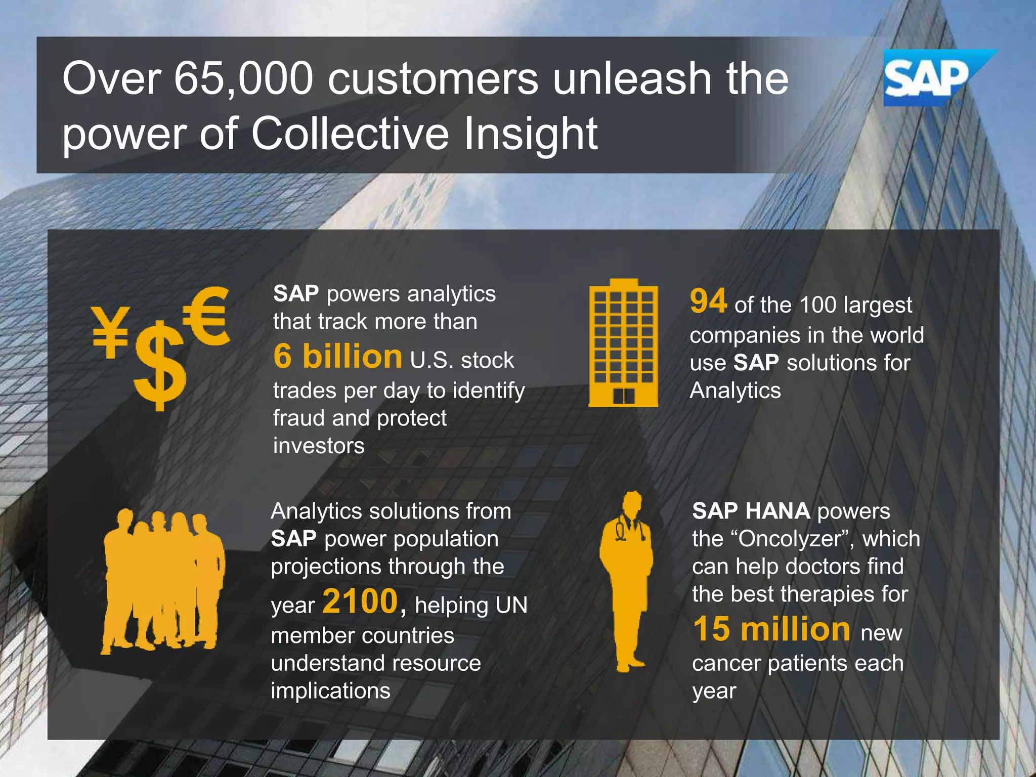 Over 65,000 customers unleash the
power of Collective Insight

SAP powers analytics
that track more than

6 billion U.S. stock
trades per day to identify
fraud and protect
investors
Analytics solutions from
SAP power population
projections through the
year 2100, helping UN
member countries
understand resource
implications

94 of the 100 largest
companies in the world
use SAP solutions for
Analytics

SAP HANA powers
the “Oncolyzer”, which
can help doctors find
the best therapies for

15 million new
cancer patients each
year

 