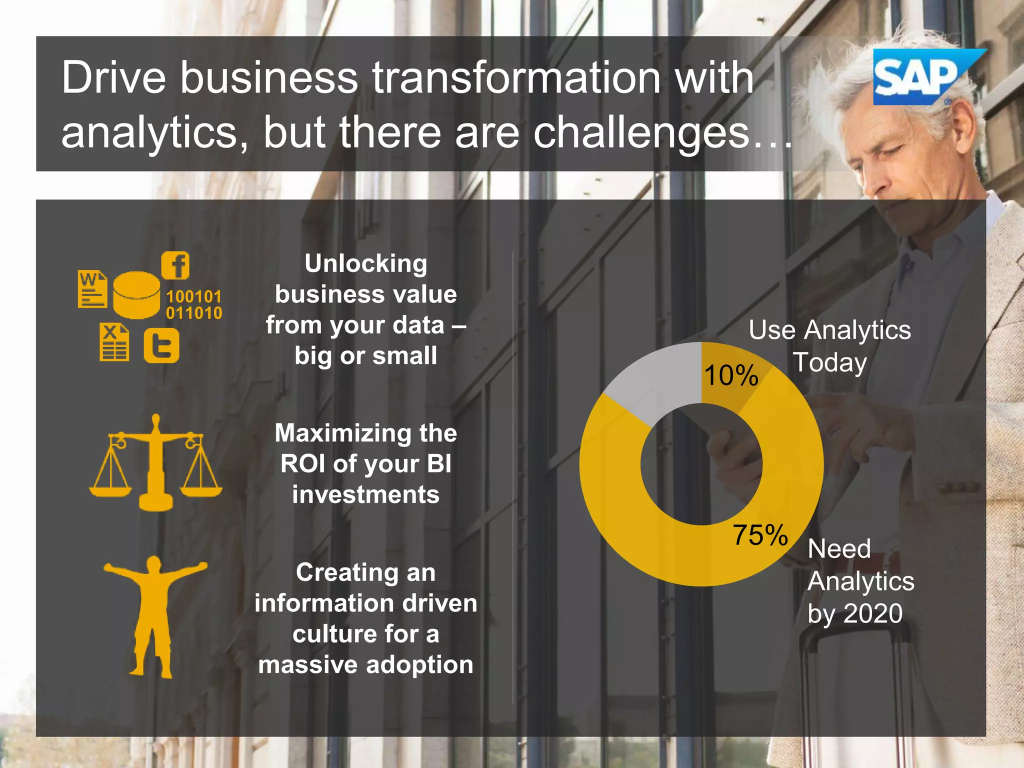 Drive business transformation with
analytics, but there are challenges…

100101
011010

Unlocking
business value
from your data –
big or small

Use Analytics
Today

10%

Maximizing the
ROI of your BI
investments
Creating an
information driven
culture for a
massive adoption

75% Need
Analytics
by 2020

 