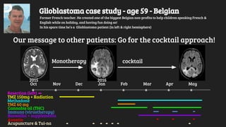 Glioblastoma case study - age 59 - Belgian
Oct Nov Dec Jan Feb Mar Apr May
Resection (left)
Former French teacher. He created one of the biggest Belgian non-profits to help children speaking French &
English while on holiday, and having fun doing so!
In his spare time he’s a Glioblastoma patient (in left & right hemisphere)
TMZ 150mg + Radiation
Methadone
TMZ 60 mg
Cannabis oil (THC)
Immuno (virustherapy)
Boswellia + supplements
Avastin
Our message to other patients: Go for the cocktail approach!
Monotherapy cocktail
Acupuncture & Tui-na
2015 2016
 