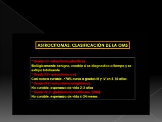 Glioblastoma Multiforme | PPTX