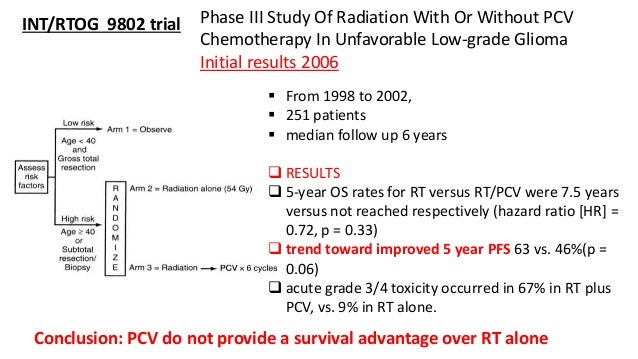 MANAGEMENT OF GLIOMAS