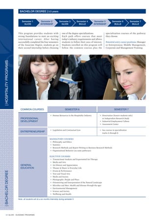 E V E N T, S P O R T & E N T E R TA I N M E N T
                                                                              Bachelor Degree
                          BACHELOR DEGREE (3.5 years)


                                 Semester 1        Semester 2        Semester 3        Semester 4        Semester 5         Semester 6         Semester 7
                                   Glion             Glion            Internship         Bulle            Internship          Bulle              Bulle


                       This program provides students with strong foundations to start an international and exciting career. After having
                       successfully completed the four semesters of the Associate Degree, students will go on their second internship before
                       choosing one of the specializations. Each path offers courses that meet today’s industry requirements and allows students
                       to follow their area of interest.

                       Students enrolled on this program will follow the common courses plus the specialization courses of the pathway they
                       have chosen.

                       COMMON COURSES
                                                           Semesters 6 and 7
                                                          • Dissertation (honors students only) or independent Research Study
                                                          • Assessment Center
                                                          • Sport, Entertainment and the Media, (except track A)
BACHELOR DEGREE




                        Professional Development          • Systems Analysis for the Hospitality and Tourism Industry (except track D)
                                                          • Managing Visitor Spaces for Tourism & Leisure (except track D)
                                                          • Industrial Employment Culture
                                                          • Operations management in Tourism & Leisure (except track D)


                        Entrepreneurship                  • Legislation and Contractual Law
                                                          • Macro/Micro Economics

                                                            Mandatory courses                                   Elective courses
                                                          • Philosophy and Ethics                             • Transactional analysis and Experiential Art Therapy
                                                          • Statistics                                        • Media and Arts
                        General Education                 • Research Methods and Report Writing               • Art History and Appreciation
                                                          • Organizational Behavior (on some pathways)        • Theater & Music in Everyday Life
                                                                                                              • Drama & Voice
                                                                                                              • Text and Visual Arts
                                                                                                              • Microbes and Men
                                                                                                              • Environmental Management
                                                                                                              • Science and Society

                       Note : all students will complete a 3-6 months internship during semester 5.
                       These course titles are guide lines and subject to change at any time.




                  12
                  13
 