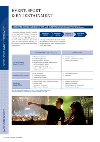 E V E N T, S P O R T & E N T E R TA I N M E N T
                                                                                                   Post Graduate
                                 POST GRADUATE PROGRAMS (1 to 2 years)

                                                                                                                             Semester
                                                                   Semester 1         Semester 2         Semester 3
                                                                                                                            Internship


                                                                                          A*                  B*
                              The post graduate programs offer students who are looking for a career change, the opportunity to learn the
                              fundamental skills and knowledge of the event, sport and entertainment industry.

                              A* POST GRADUATE DIPLOMA IN EVENT, SPORT & ENTERTAINMENT ADMINISTRATION OR
                                 IN SPORT ADMINISTRATION:
                                 2 taught semesters (12 courses) plus 1 internship in the industry
                              B* POST GRADUATE HIGHER DIPLOMA IN EVENT, SPORT & ENTERTAINMENT MANAGEMENT OR
                                 IN SPORT MANAGEMENT:
                                 3 taught semesters (18 courses) plus 1 internship in the industry

                              Note: Students with work experience and no bachelor degree will be awarded a Professional Development Diploma
                              or Higher Diploma depending on the program they choose in place of the Post Graduate Diploma or Higher Diploma.

                              COURSE CHOICES
P O S T G R A D U AT E




                                                                  Semesters 1, 2 and 4
                                                                 • The Sport and Entertainment Industries                 • Managing Events in Sport and Entertainment
                                                                 • Event Studies                                          • Sport and Entertainment Facility and Venue
                                                                 • Sport Studies                                            Management
                               Professional Development          • Psycho-socio Aspects of Participation and
                                                                   Performance
                                                                 • Entertainment Studies
                                                                 • Craft-based learning in Sport and Entertainment

                                                                 • Basic Accounting                                       • Financial Management I
                                                                 • Advanced Accounting Principles                         • Food and Beverage Management
                               Entrepreneurship                  • Managing People in the Sport and Entertainment         • Event Management Project
                                                                   Industry

                                                                 • Academic English (various levels) or                   • Foreign Language
                                                                   Foreign Language                                       • Principles of Geopolitics
                               General Education                 • Communication
                                                                 • Information Technology
                                                                 • Basic Information Systems
                                                                 • Psychology of Leadership IT in Business and Society

                              Note : all students will complete a 3-6 months internship after final semester on Campus.
                              These course titles are guide lines and subject to change at any time.




                                 COMPETE AND STUDY PROGRAM
                              Prepare for Post Competition!
                              This unique program is designed for athletes who want to prepare for their post competition career. Athletes can obtain an
                              Associate or Bachelor Degree while still focusing on training and competition. They can delay semesters and/or reduce the
                              number of courses per semester. However, this program requires that students meet academic criteria to successfully earn
                              their degree.
                              Please note that GIHE does not offer athletic scholarship and students do not receive credits for their training or competition.



                         14
 