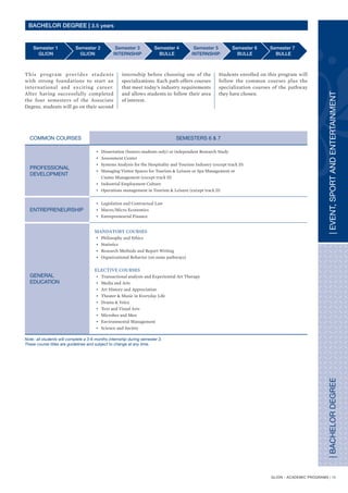 ADMISSION REQUIREMENTS
                                                           Admission
     ASSOCIATE / BACHELOR DEGREE
1.   Age 18 or above.
2.   A completed application form with all pertinent attachments and an application fee of CHF. 100.-
3.   An essay explaining the student’s motivation (minimum of 250 words and maximum of 1,000 words).
4.   A copy of Baccalauréat, Maturité, Abitur, A-levels, accredited International High School Diploma,
     University Degree or equivalent.
     The above must show all courses completed and the grades received.
5.   For those who have studied outside Switzerland or the European Union:
     5.1 Complete information on the school or college with an explanation of the grading system in English or French.
     5.2 Letter of recommendation from a teacher or guidance counselor.
6.   If English is not your mother tongue, or if you have not spent at least 3 years in an English speaking school, please
     enclose a copy of one of the following:
     6.1 TOEFL: minimum score of 500 points for the paper based test, 173 points for the computer based test,
           61 points for the internet based test.
           The TOEFL testing code number for Glion Institute of Higher Education is 7337.
     6.2 Cambridge First Certificate: Grade C.
     6.3 I.E.L.T.S. minimum of 5.0 in listening, reading, writing & speaking in all components.
     6.4 All English certificates must have been issued in the last 12 months prior to admission.
7.   A valid medical certificate.

     DIPLOMA PROGRAM




                                                                                                                                  A D M I S S I O N S
1.   Age of admission, typically, 17 years of age or older.
2.   A completed application form with all pertinent attachments and an application fee of CHF. 100.-
3.   An essay explaining the student’s motivation (minimum of 250 words and maximum of 1,000 words).
4.   A copy of a High School Diploma, or completed High School Secondary Education in a recognized institution or
     work experience. The document must show all courses completed and the grades received.
5.   For those who have studied outside Switzerland or the European Union:
     5.1 Complete information on the School or College with an explanation of the grading system in English or French.
     5.2 Letter of recommendation from a teacher or guidance counselor.
6.   If English is not your mother tongue, or if you have not spent at least 3 years in an English speaking school,
     please enclose a copy of one of the following:
     6.1 TOEFL: minimum score of 500 for the written based test, 173 points for computer based test or
           61 points for the Internet based test.
           The TOEFL testing code number for Glion Institute of Higher Education is 7337.
     6.2 Cambridge First Certificate : Grade C.
     6.3 I.E.L.T.S. minimum of 5.0 in listening, reading, writing & speaking in all components.
     6.4 All English certificates must have been issued in the last 12 months prior to admission.
7.   A valid medical certificate.
8.   Students achieving the Diploma with an average of 7.5 may progress to the Degree program.

     POST GRADUATE PROGRAMS
1.   Normally aged 24 or above.
2.   A completed application form with all pertinent attachments and an application fee of CHF. 100.-
3.   An essay explaining the student’s motivation (minimum of 250 words and maximum of 1,000 words).
4.   Must have a Degree or equivalent or three years of work experience (not necessarily hospitality based).
     Non degree holders will receive a Professional Diploma or Higher Diploma.
5.   If English is not your mother tongue, or if you have not spent at least 3 years in an English speaking school or
     work environment, please enclose a copy of one of the following:
     5.1 TOEFL: minimum score of 500 points for the paper based test, 173 points for the computer based test,
          61 points for the internet based test.
          The TOEFL testing code number for Glion Institute of Higher Education is 7337.
     5.2 Cambridge First Certificate: Grade C.
     5.3 I.E.L.T.S. minimum of 5.0 in listening, reading, writing & speaking in all components..
     5.4 All English certificates must have been issued in the last 12 months prior to admission.
6.   A valid medical certificate.




                                                                                                                             15
 