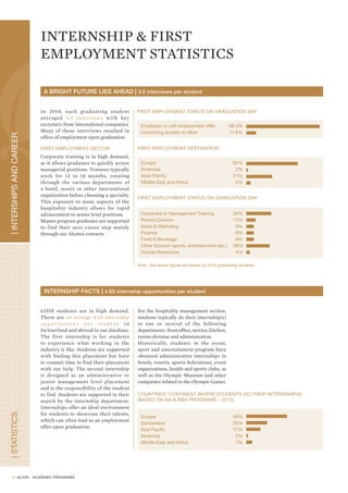 H O S P I TA L I T Y P R O G R A M S
                                                                                             Bachelor
                          BACHELOR DEGREE (3.5 years)

                                 Semester 1        Semester 2        Semester 3        Semester 4         Semester 5      Semester 6          Semester 7
                                    Glion           Internship          Glion             Bulle            Internship        Bulle              Bulle


                      This program provides students with strong foundations to start an exciting international career. After having
                      successfully completed the four semesters of the Associate Degree, students go on their second internship before
                      choosing one of the degree specializations. Each path offers courses that meet today’s industry requirements and
                      allows students to follow their area of interest.

                      Potential entry career positions: Manager or Entrepreneur, Middle Management, Corporate and Management Training.

                      Students enrolled on this program will follow the common courses plus the specialization courses of the pathway
                      they choose.

                      COMMON COURSES

                                                           Semester 6                                           Semester 7
BACHELOR DEGREE




                                                          • Human Resources in the Hospitality Industry         • Dissertation (honors students only) or
                                                                                                                  Independent Research Study
                       Professional Development                                                                 • Industrial Employment Culture
                                                                                                                • Assessment Center

                                                          • Legislation and Contractual Law                     • See courses in specialization
                       Entrepreneurship                                                                           tracks A through E

                                                                                              Semester 6 & Semester 7
                                                            Mandatory Courses                                     Elective Courses
                                                          • Philosophy and Ethics                               • Transactional Analysis and Experiential Art Therapy
                       General Education                  • Statistics                                          • Media and Arts
                                                          • Research Methods and Report Writing                 • Art History and Appreciation
                                                            or Business Research Methods                        • Theater & Music in Everyday Life
                                                          • Organizational Behavior (on some pathways)          • Drama & Voice
                                                                                                                • Text and Visual Arts
                                                                                                                • Microbes and Men
                                                                                                                • Environmental Management
                                                                                                                • Science and Society 430 Orienteering
                                                                                                                  and Interpretation of the Natural Landscape


                      Note : All Students will do a six months internship during semester 5.




                      SPECIALIZATION COURSES
                      ➤ A. Bachelor of Business Administration in Hospitality Management
                          This degree opens the doors to a wide range of career opportunities. It is the best choice for those students who have
                          career aspirations as executives in large companies or step into the entrepreneurial world.

                                                               • Leadership
                            Examples of                        • Integrative Business Game
                        Course Specialization:                 • Entrepreneurial Finance




                      Courses are subject to changes
                  8
 