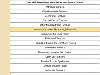 2007 WHO Classification of Central Nervous System Tumours
Astrocytic Tumours
Oligodendroglial Tumours
Ependymal Tumours
Choroid Plexus Tumours
Other Neuroepithelial Tumours
Neuronal and Mixed Neuronal-glial tumours
Tumours of the pineal region
Embryonal Tumours
Tumours of Cranial and Peripheral Nerves
Meningeal Tumours
Tumours of Hematopoietic System
Germ Cell Tumours
Familiar Tumour Syndromes
Tumours of Sellar Region
Metastatic Tumours
 