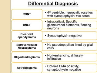 • 4th ventricle, neurocytic rosettes
with synaptophysin +ve cores
RGNT
• Intracortical, Specific
glioneuronal elements, floating
neurons
DNET
• Synaptophysin negativeClear cell
ependymoma
• No pseudopapillae lined by glial
cells
Extraventrcular
Neurocytoma
• Non-enhancing, diffusely
infiltrative
Oligodendroglioma
• Dot-like EMA positivty,
synaptophysin negative
Astroblastoma
Differential Diagnosis
 