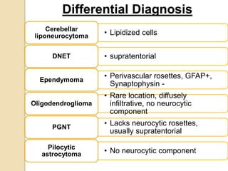 • Lipidized cellsCerebellar
liponeurocytoma
• supratentorialDNET
• Perivascular rosettes, GFAP+,
Synaptophysin -
Ependymoma
• Rare location, diffusely
infiltrative, no neurocytic
component
Oligodendroglioma
• Lacks neurocytic rosettes,
usually supratentorial
PGNT
• No neurocytic componentPilocytic
astrocytoma
Differential Diagnosis
 