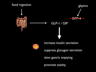 gliptin talk