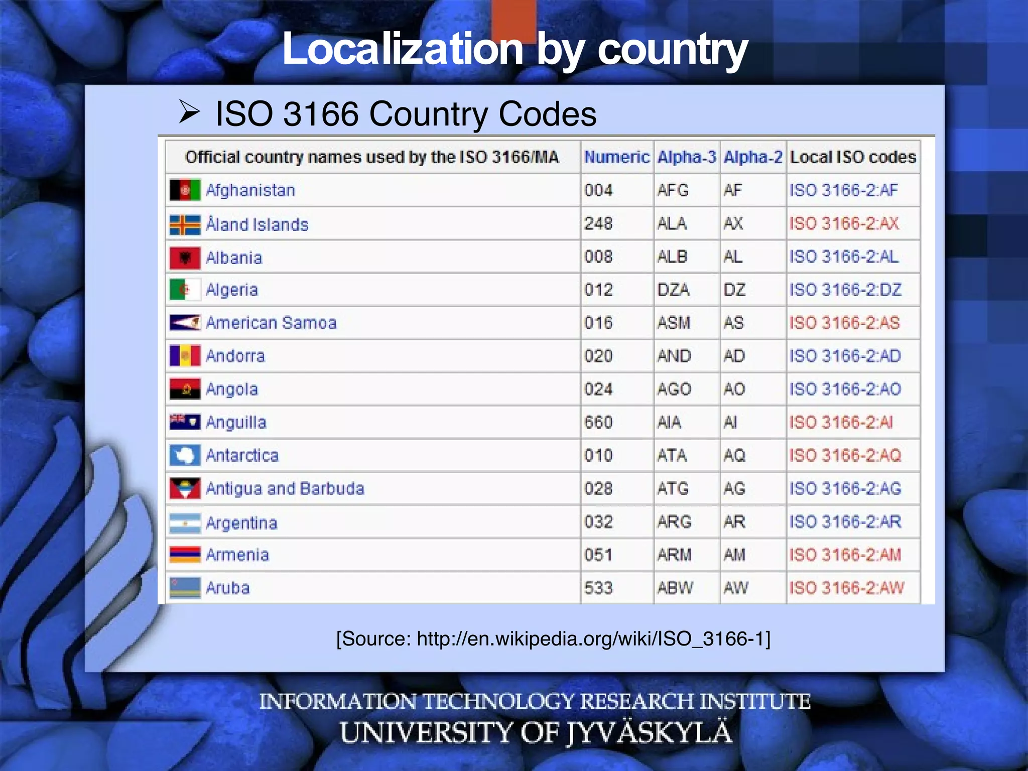 Localization by country ISO 3166 Country Codes [Source: http://en.wikipedia.org/wiki/ISO_3166-1] 