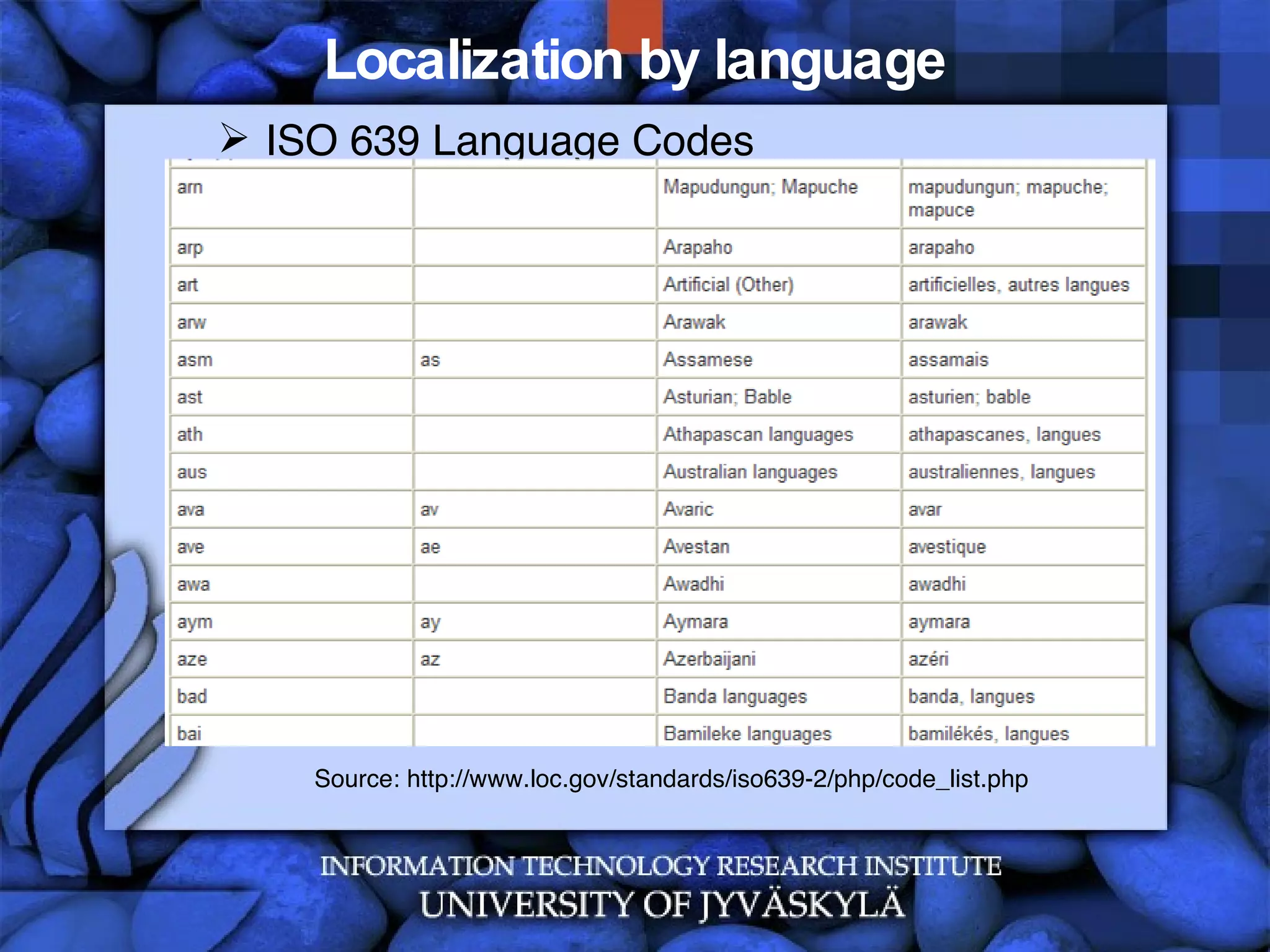 Localization by language ISO 639 Language Codes Source: http://www.loc.gov/standards/iso639-2/php/code_list.php 