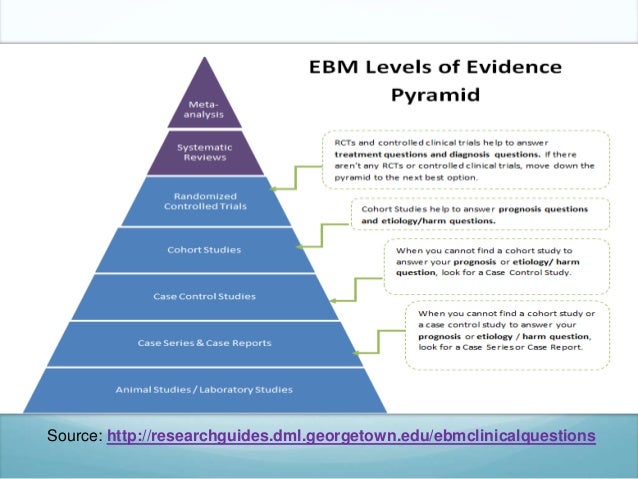 Levels of research pyramid image