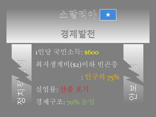 1인당 국민소득: $600
최저생계비($2)이하 빈곤층
: 인구의 75%
실업률: 산출 포기
경제구조: 70% 농업
 