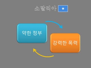 약한 정부
강력한 폭력
 