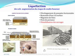 30/11/2015 Atelier sur les glissements de terrains des projets routiers Dr BEN DHIA M.H. 27
Liquéfaction
des sols augmentation du risque de coulée boueuse
• Développement de poussées horizontales
• Remontée d’eau à la surface
• Migration de fines
• Perte de portance
• Déstabilisation des ouvrages
Au
Japon
 
