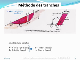 Stabilité d’une tranche:
N= R cos b = gh ds cos b s = N/ds = gh cos b
T= R sin b = gh sin b t = T/ds = gh sin b
30/11/2015 Atelier sur les glissements de terrains des projets routiers Dr BEN DHIA M.H. 31
 