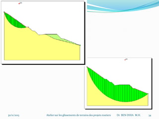 30/11/2015 Atelier sur les glissements de terrains des projets routiers Dr BEN DHIA M.H. 34
 
