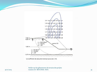 30/11/2015
Atelier sur les glissements de terrains des projets
routiers Dr BEN DHIA M.H. 35
 