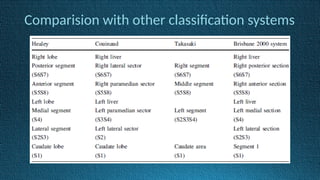Comparision with other classification systems
 