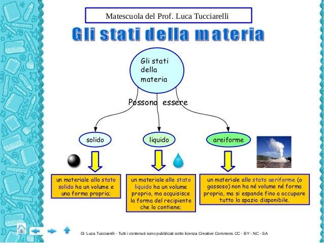 Gli Stati Della Materia Classe Seconda Gli stati della materia