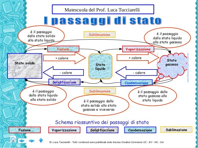 Gli stati della materia