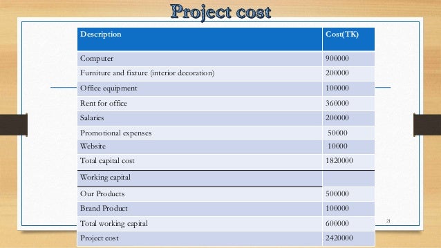 Ecommerce Business plan Presentation