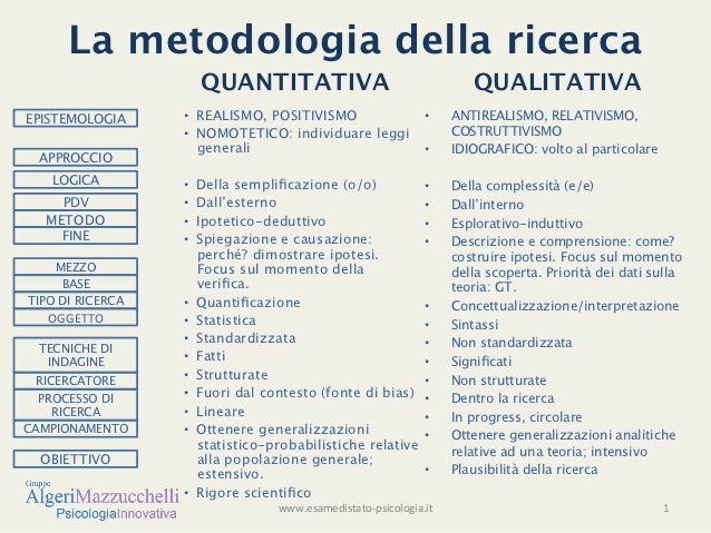 La Metodologia Che Favorisce La Ricerca Scientifica Basandosi Sull Intuito Gli strumenti della ricerca