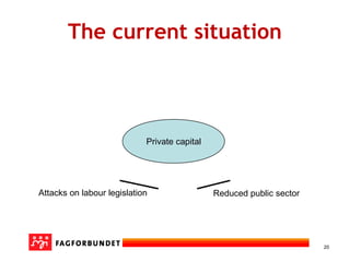 20
The current situation
Attacks on labour legislation Reduced public sector
Private capital
 