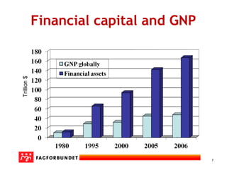 7
Financial capital and GNPTrillion$
 