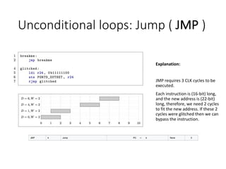 Jipm Repeat Failure Matrix Example Fault Injection Attacks | PDF