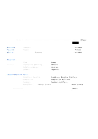 Glitch Studies Manifesto | PDF image.