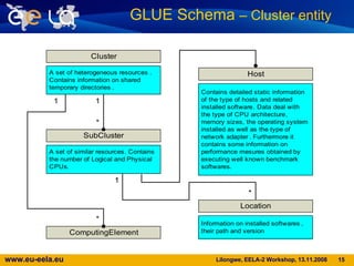 GLUE Schema  – Cluster entity   